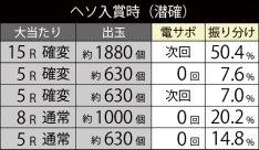 大当たり振り分け