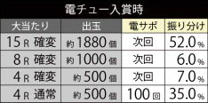 大当たり振り分け