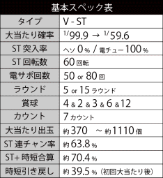 基本スペック