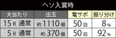 大当たり振り分け