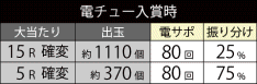 大当たり振り分け