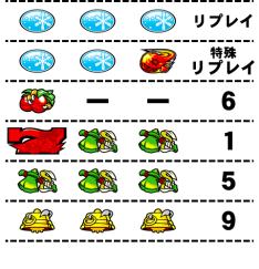小役払い出し表