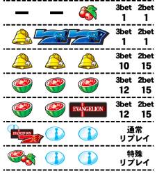 小役払い出し表