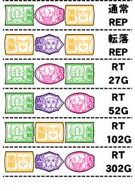 ざわざわゾーン(CZ)