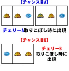 チャンス目について