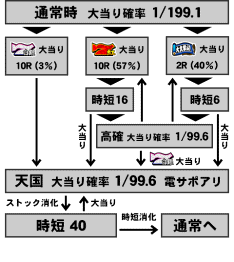 ゲームフロー