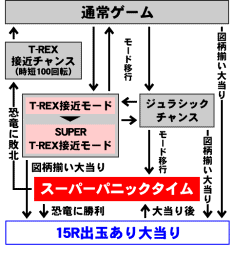 ゲームフロー