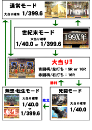 ゲームフロー