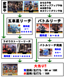 リーチフロー