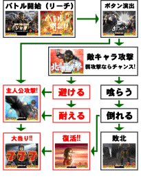 バトルフロー